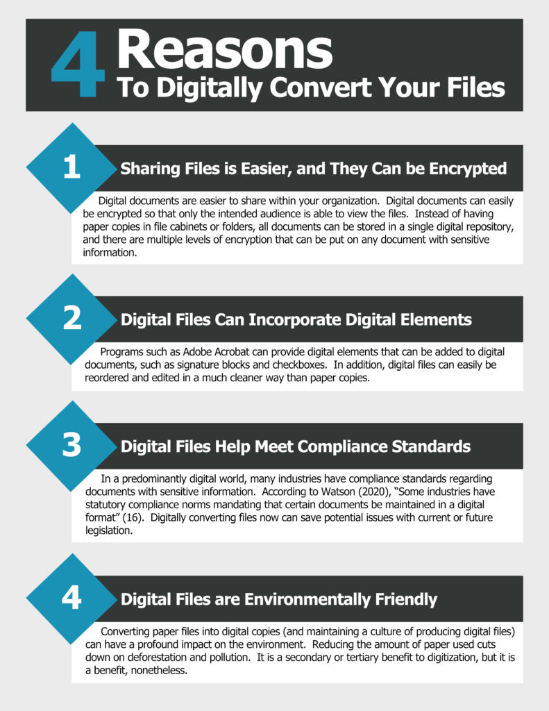 infographic showing 4 reasons to digitally convert files